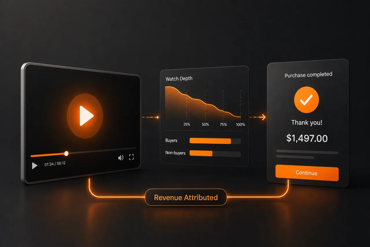 Video Revenue Attribution: Connecting the Play to the Purchase